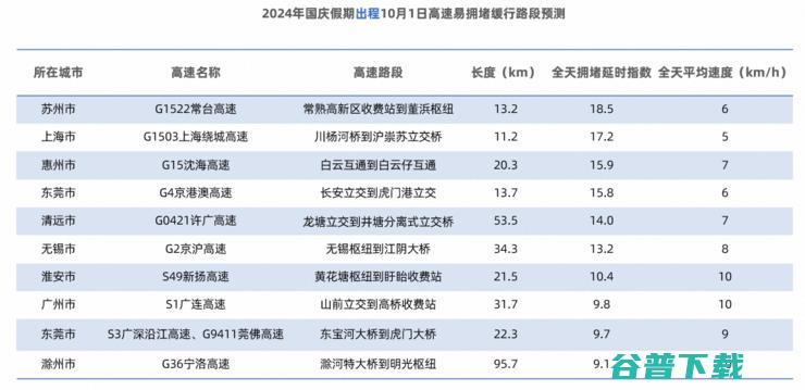 高德打造2024全民出行节，联合生态伙伴发放百亿补贴