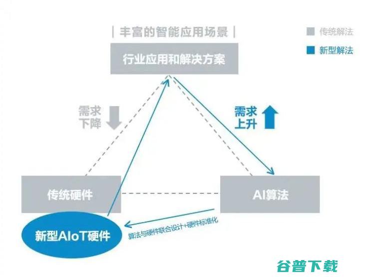 旷视“算法定义硬件”落地新场景，建盏溯源平台上线