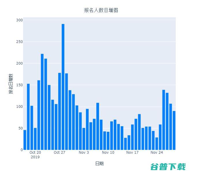 4000选手参赛，首届“全国人工智能大赛”初赛回顾