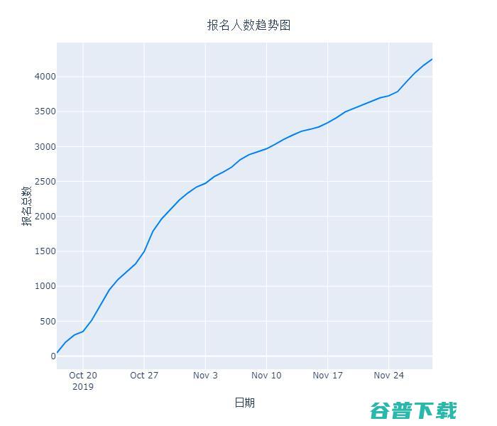 全国人工智能大赛 4000选手参赛 初赛回顾 首届 (全国人工智能创新挑战赛)