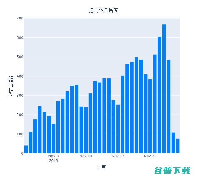 4000选手参赛，首届“全国人工智能大赛”初赛回顾