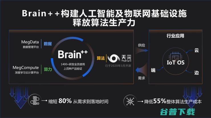 「新基建」元年，谁在夯实技术基础设施？丨2020最佳AI新基建年度榜