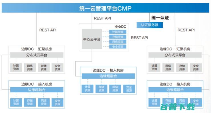 AI新基建：智慧城市的十支“精锐部队”