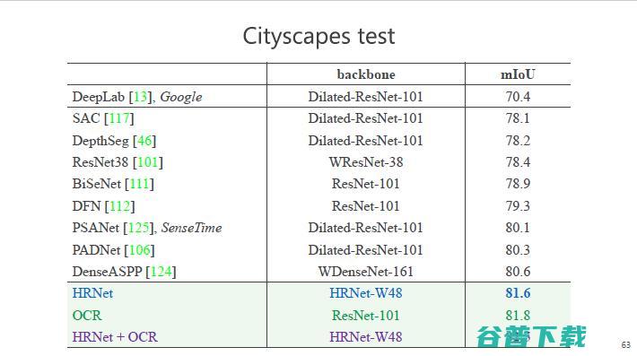 微软亚洲研究院王井东：下一代视觉识别的基本网络结构是什么样的？ | CCF-GAIR 2020