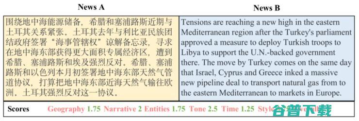 科大讯飞拿下SemEval 2022三项冠军，多语种语言理解再上新台阶！