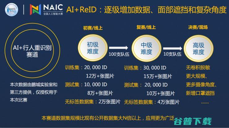 对话云天励飞首席科学家王孝宇：技术进步需要学术界和工业界不断协同