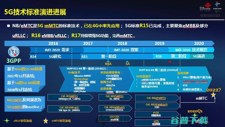 中国联通胡云：5G不存在真正的杀手级应用，主要是跟业务结合