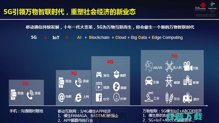 中国联通胡云：5G不存在真正的杀手级应用，主要是跟业务结合