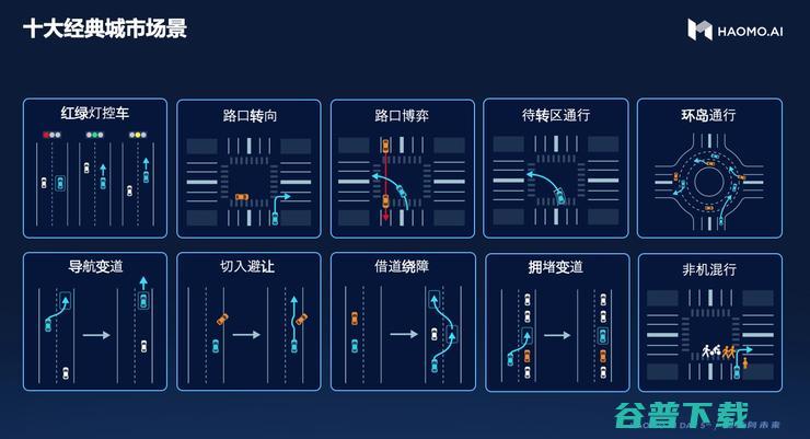 毫末智行2022 AI Day:进击全场景辅助驾驶，发布12万元级末端无人车