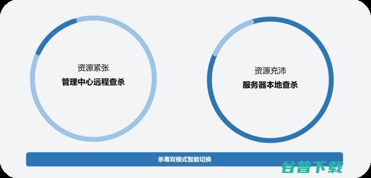 提效50%！奇安信发布椒图服务器防勒索专版