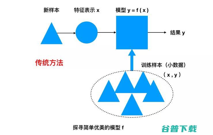 人大：和清、北做不一样的AI