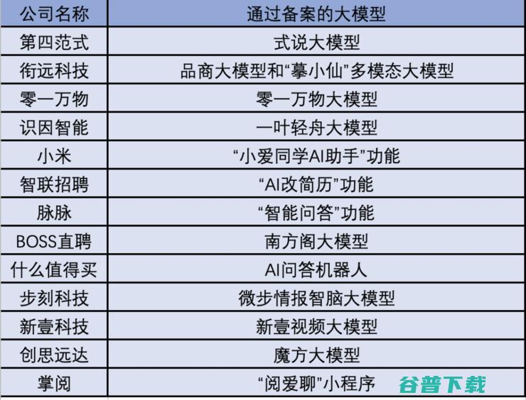 陌陌年会豪横包场环球影城多个区域，全员人手一部最新款苹果手机/华为手机；阿里、雷军撤资车来了；亚马逊关闭中国电脑端服务丨雷峰早报