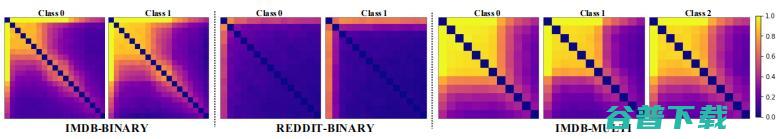 莱斯大学胡侠团队 ICML 2022 杰出论文: 新型图数据增强方法 G-Mixup｜附作者对话