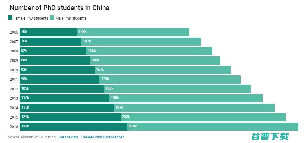 她力量！4位华人女性科学家获得2022年斯隆研究奖，史无前例