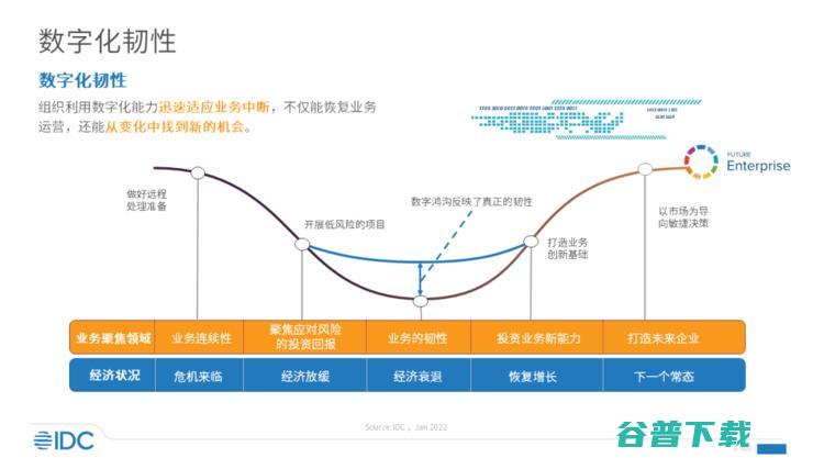 “专精特新”亮相“两会”，华为云助力中小企业“韧性发展”