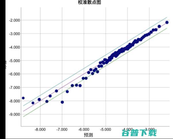 机器学习算法中分类知识总结！