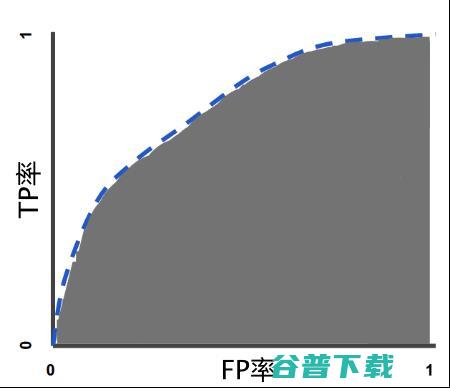 机器学习算法中分类知识总结！