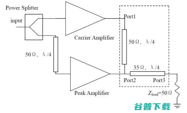 5G真的更耗电吗？