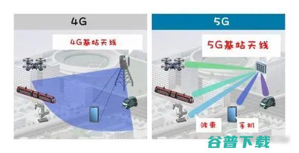 5G真的更耗电吗？