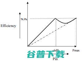 5G真的更耗电吗？