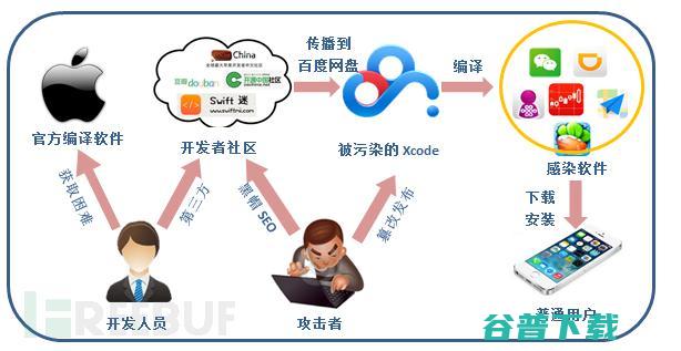 和 PWN CTF 相比众多 安全圈的这场比赛更值得关注