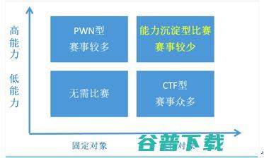 相比众多 CTF 和 PWN，安全圈的这场比赛更值得关注