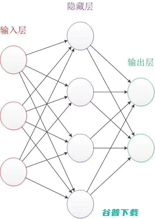 神经网络浅讲：从神经元到深度学习