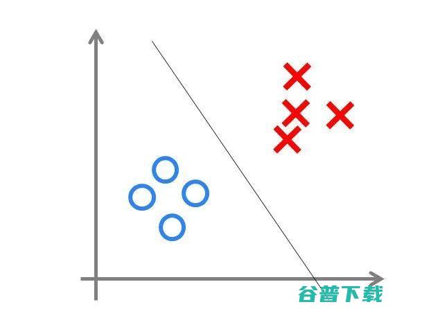 神经网络浅讲：从神经元到深度学习