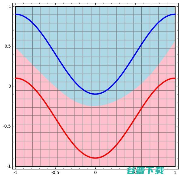 神经网络浅讲：从神经元到深度学习