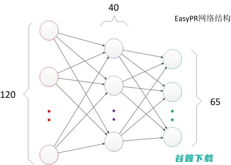 神经网络浅讲：从神经元到深度学习