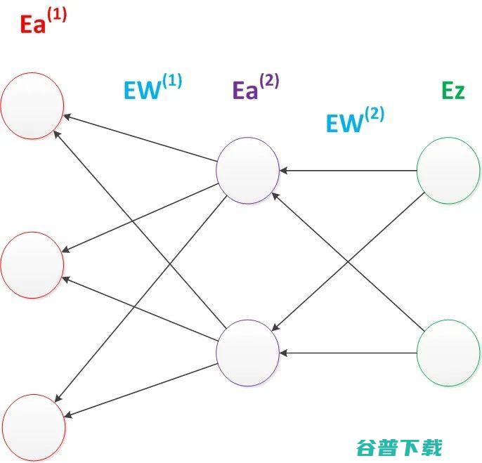 神经网络浅讲：从神经元到深度学习