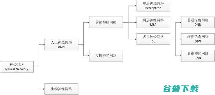 神经网络浅讲：从神经元到深度学习