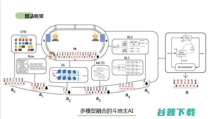 牺牲睡眠、耽误论文，三周开发出「斗地主」AI，他们拿下了今年 Deep 最佳团队奖