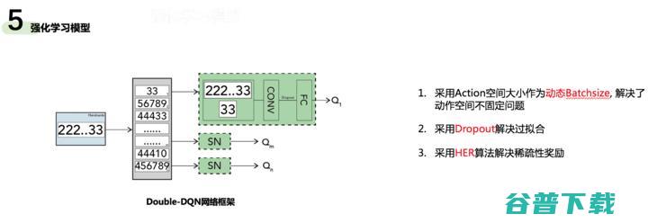 牺牲睡眠、耽误论文，三周开发出「斗地主」AI，他们拿下了今年 Deep 最佳团队奖