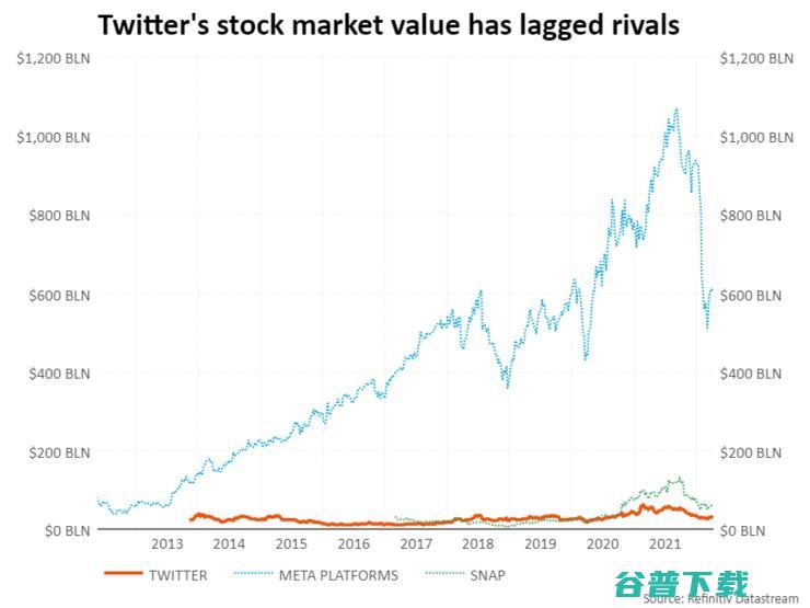 马斯克向推特报价430亿欲收购Twitter，以建立“言论真正自由的平台”