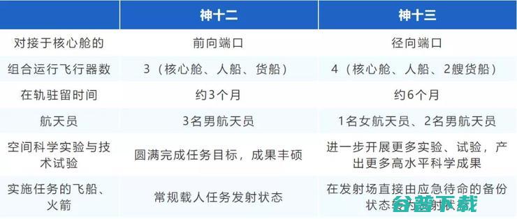 十三号完美升空：实现多个「首次」，并与月亮「共舞」