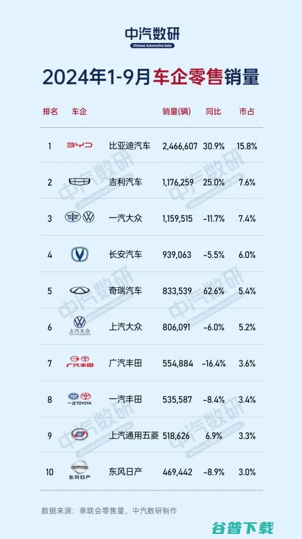 问界M7智驾包突然大规模涨价：从6000元涨到3万，老车主炸了；上汽总裁称学会跪着做人才有站起来的那天；车企再次大规模裁员丨汽车早报