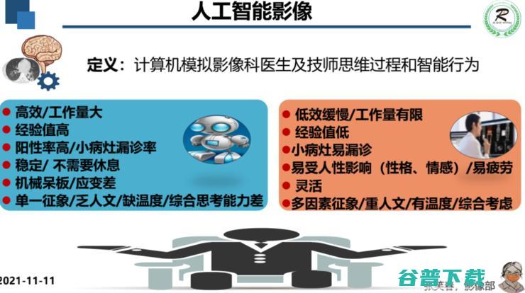 广妇儿影像科主任张笑春：5G+AI+脑机接口，重塑医疗行业的「生产关系」| 附演讲PPT