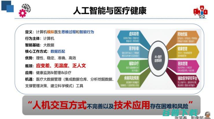 广妇儿影像科主任张笑春：5G+AI+脑机接口，重塑医疗行业的「生产关系」| 附演讲PPT