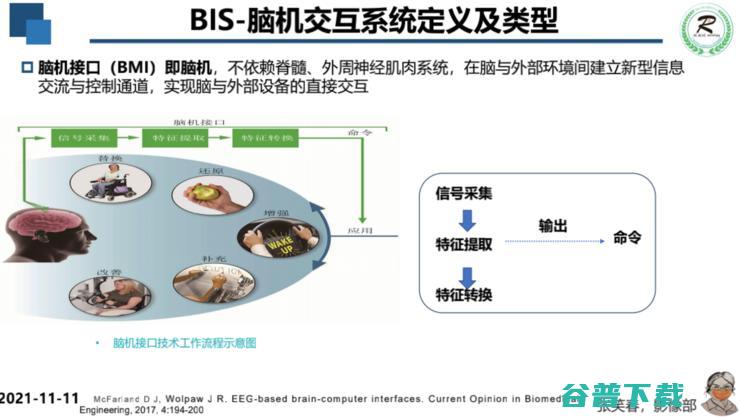 广妇儿影像科主任张笑春：5G+AI+脑机接口，重塑医疗行业的「生产关系」| 附演讲PPT