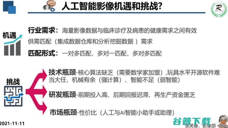 广妇儿影像科主任张笑春：5G+AI+脑机接口，重塑医疗行业的「生产关系」| 附演讲PPT