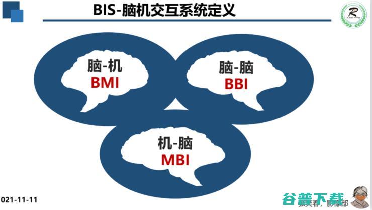 广妇儿影像科主任张笑春：5G+AI+脑机接口，重塑医疗行业的「生产关系」| 附演讲PPT