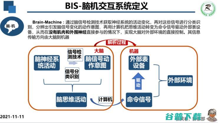 广妇儿影像科主任张笑春：5G+AI+脑机接口，重塑医疗行业的「生产关系」| 附演讲PPT