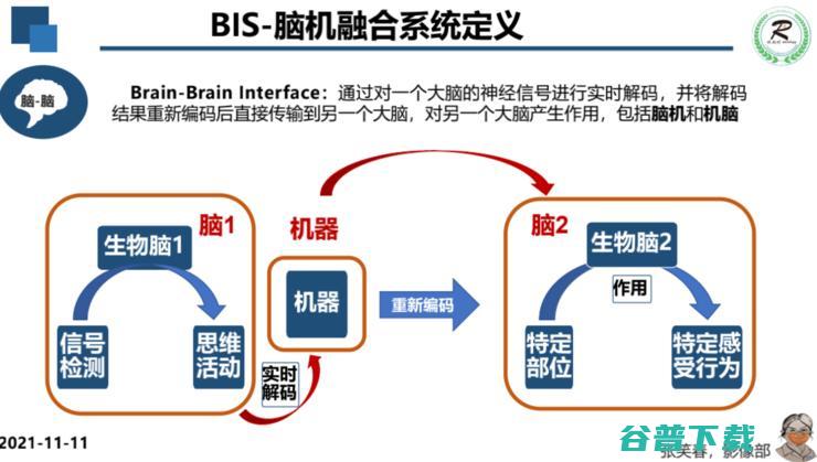 广妇儿影像科主任张笑春：5G+AI+脑机接口，重塑医疗行业的「生产关系」| 附演讲PPT