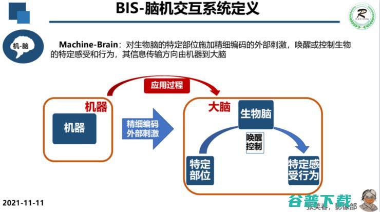 广妇儿影像科主任张笑春：5G+AI+脑机接口，重塑医疗行业的「生产关系」| 附演讲PPT