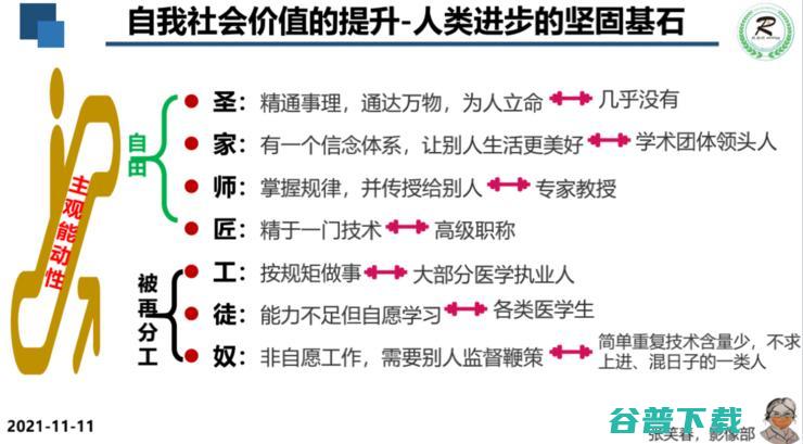 广妇儿影像科主任张笑春：5G+AI+脑机接口，重塑医疗行业的「生产关系」| 附演讲PPT