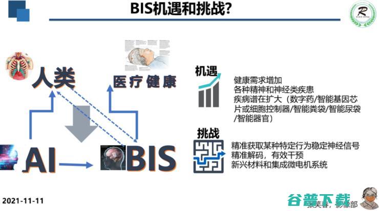 广妇儿影像科主任张笑春：5G+AI+脑机接口，重塑医疗行业的「生产关系」| 附演讲PPT