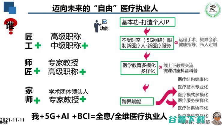 广妇儿影像科主任张笑春：5G+AI+脑机接口，重塑医疗行业的「生产关系」| 附演讲PPT