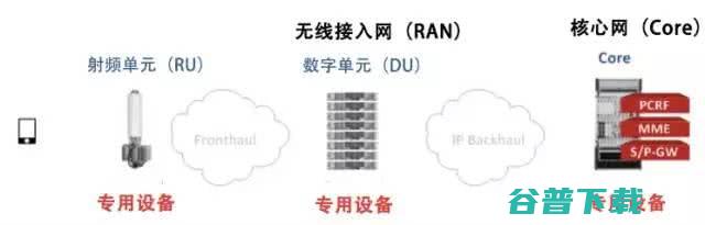 一篇文章看懂，5G网络切片是什么？