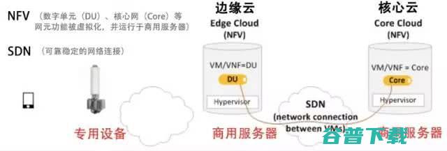 一篇文章看懂，5G网络切片是什么？